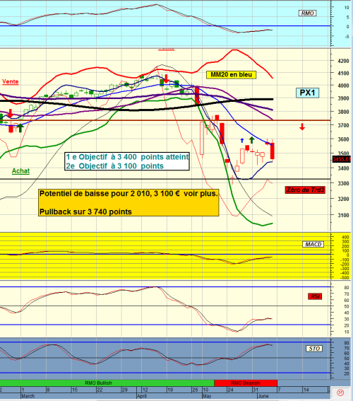 Forum BFM Bourse