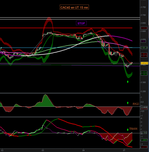 Forum BFM Bourse