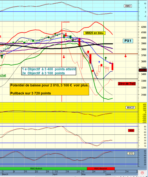 Forum BFM Bourse