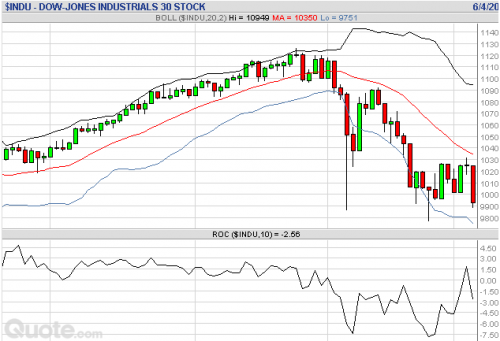 Forum BFM Bourse