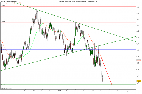 Forum BFM Bourse