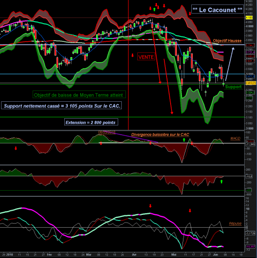 Forum BFM Bourse