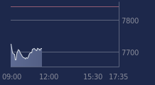 Graphique CAC-40 FR0003500008