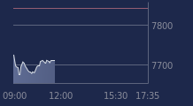 Graphique CAC-40 FR0003500008