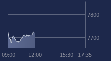 Graphique CAC-40 FR0003500008