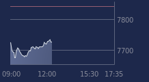 Graphique CAC-40 FR0003500008