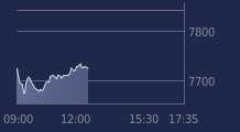 Graphique CAC-40 FR0003500008