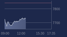 Graphique CAC-40 FR0003500008