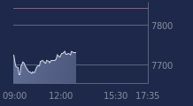 Graphique CAC-40 FR0003500008