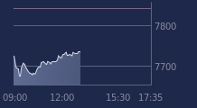 Graphique CAC-40 FR0003500008