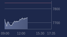 Graphique CAC-40 FR0003500008