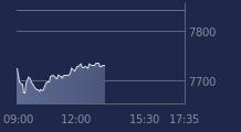 Graphique CAC-40 FR0003500008
