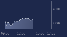 Graphique CAC-40 FR0003500008