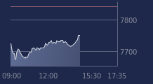 Graphique CAC-40 FR0003500008