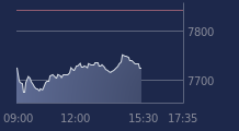 Graphique CAC-40 FR0003500008