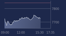 Graphique CAC-40 FR0003500008