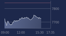 Graphique CAC-40 FR0003500008