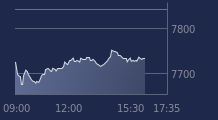 Graphique CAC-40 FR0003500008