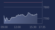 Graphique CAC-40 FR0003500008