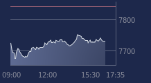 Graphique CAC-40 FR0003500008