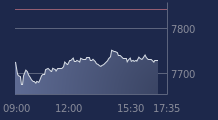 Graphique CAC-40 FR0003500008