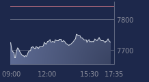 Graphique CAC-40 FR0003500008