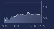 Graphique CAC-40 FR0003500008