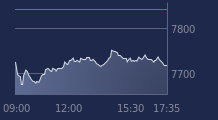 Graphique CAC-40 FR0003500008