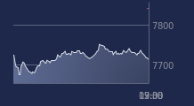 Graphique CAC-40 FR0003500008