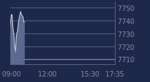 Graphique CAC-40 FR0003500008