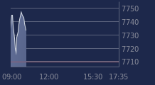 Graphique CAC-40 FR0003500008