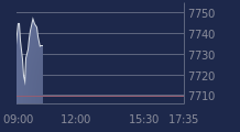 Graphique CAC-40 FR0003500008