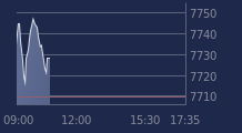 Graphique CAC-40 FR0003500008