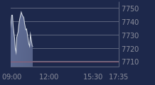 Graphique CAC-40 FR0003500008