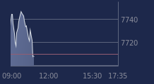 Graphique CAC-40 FR0003500008