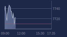 Graphique CAC-40 FR0003500008