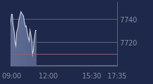 Graphique CAC-40 FR0003500008