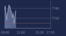 Graphique CAC-40 FR0003500008