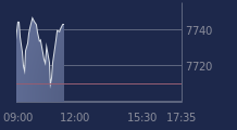 Graphique CAC-40 FR0003500008