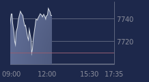 Graphique CAC-40 FR0003500008