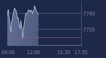 Graphique CAC-40 FR0003500008