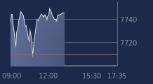 Graphique CAC-40 FR0003500008