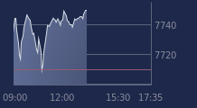 Graphique CAC-40 FR0003500008