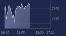 Graphique CAC-40 FR0003500008