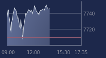 Graphique CAC-40 FR0003500008