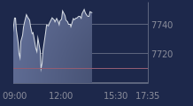 Graphique CAC-40 FR0003500008