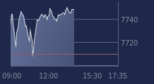 Graphique CAC-40 FR0003500008
