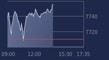 Graphique CAC-40 FR0003500008