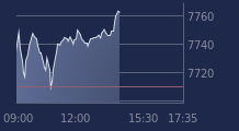 Graphique CAC-40 FR0003500008