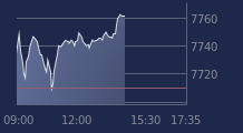 Graphique CAC-40 FR0003500008